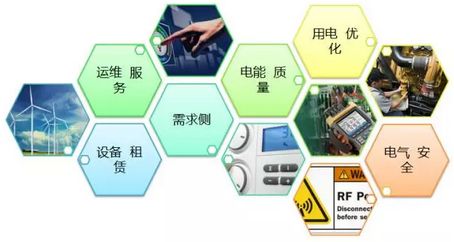 综合能源服务